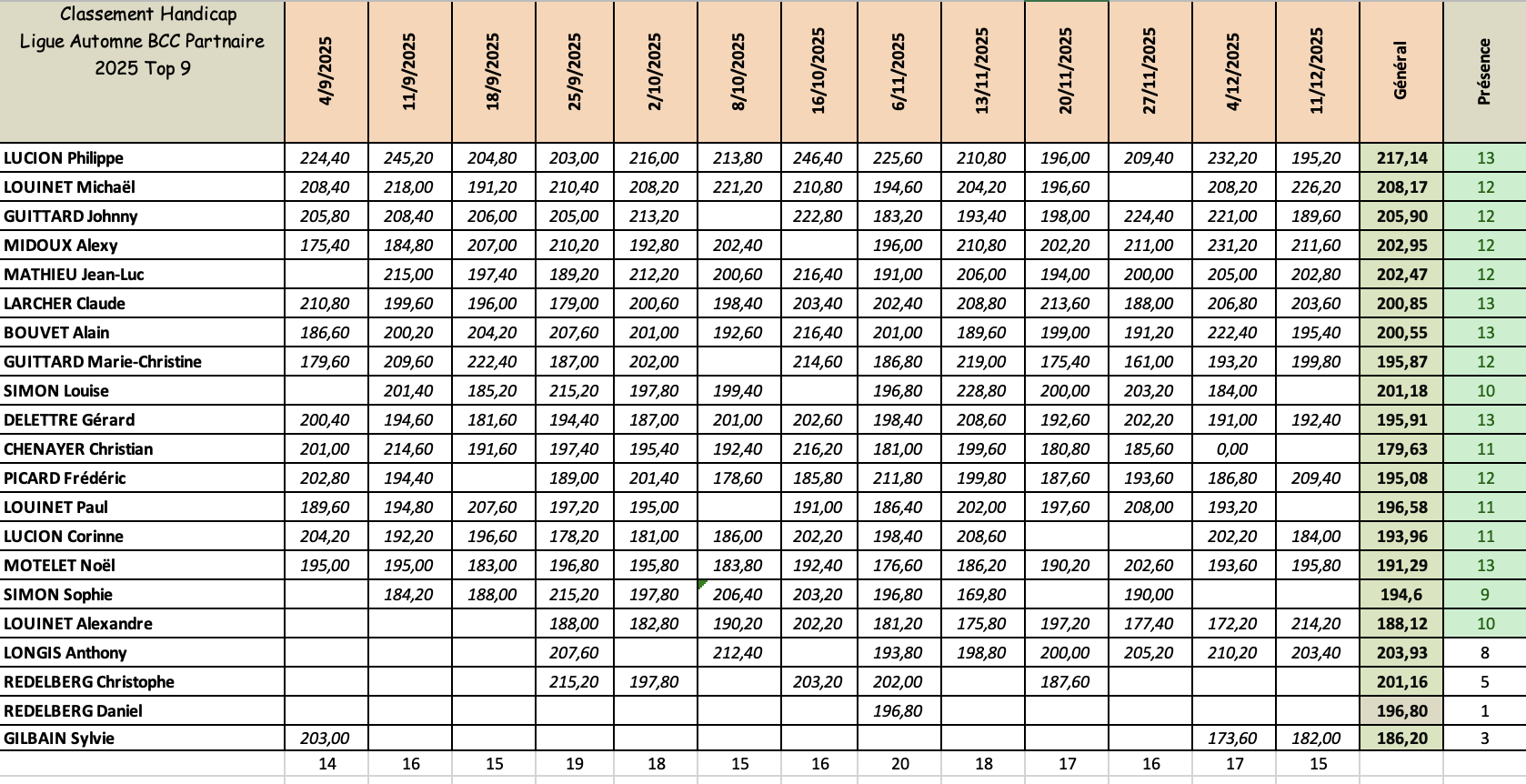 Capture d e cran 2025 12 12 a 08 51 10