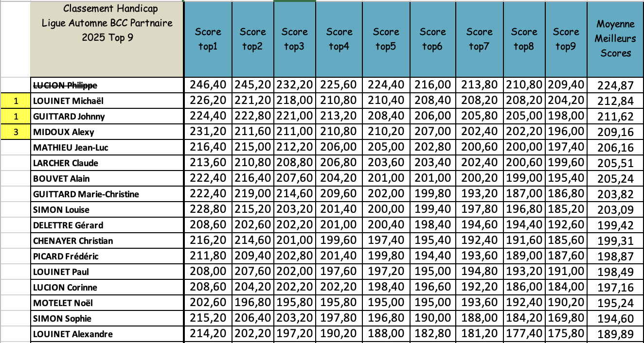 Capture d e cran 2025 12 12 a 08 54 09