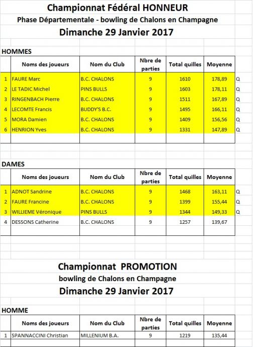 Cd 51 indiv honneur 2017 5189762