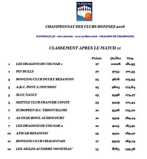 Classement 1ere journee 2