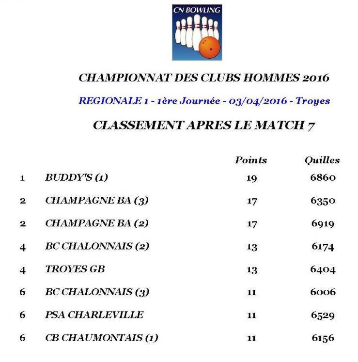 Classement 1ère journée