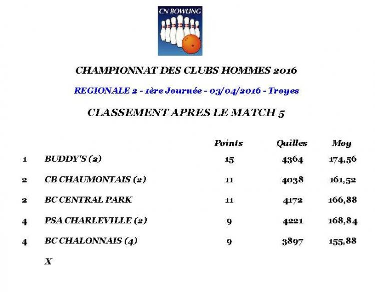 Classement 1ère journée