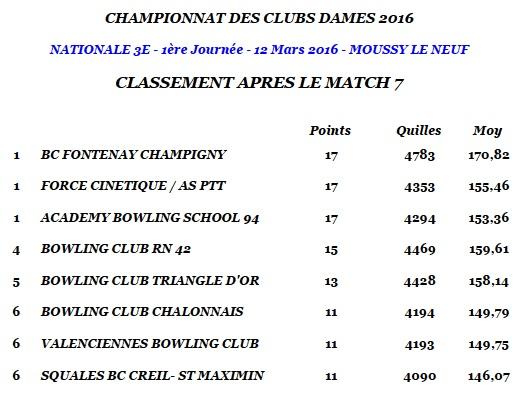 Classement 1ère journée