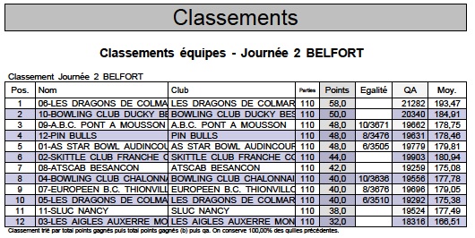 Classement 2eme j 1