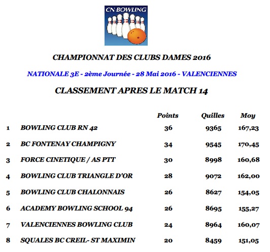 Classement 2eme j