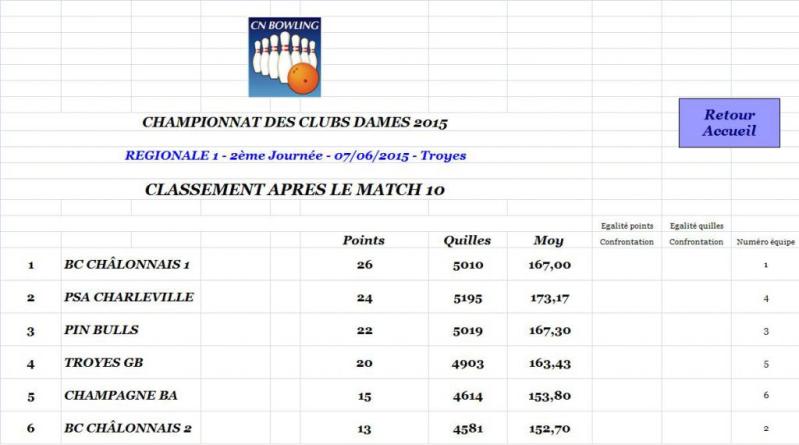 Classement apres match 10 regionale 1 dames