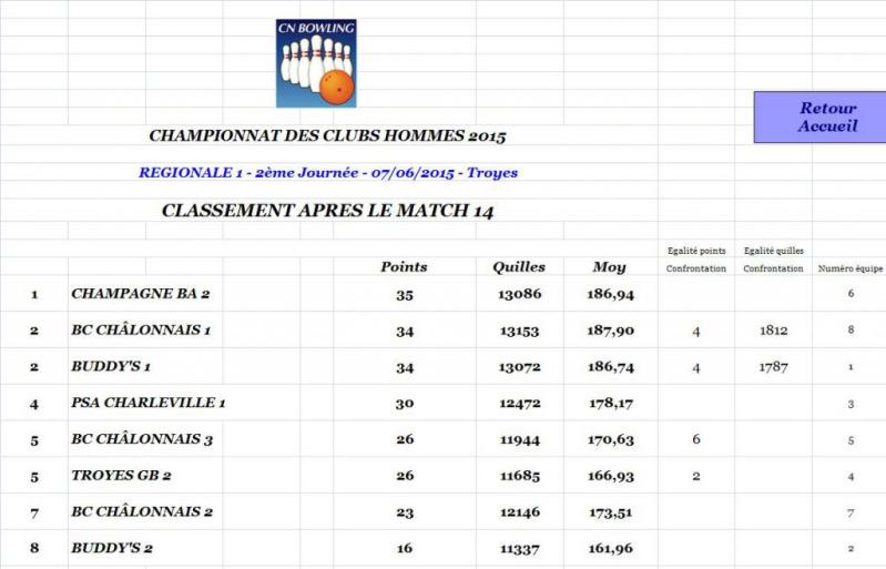 Classement après match 14 régionale 1 hommes