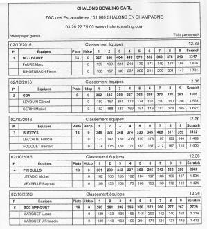 Classement doublette honneur marne