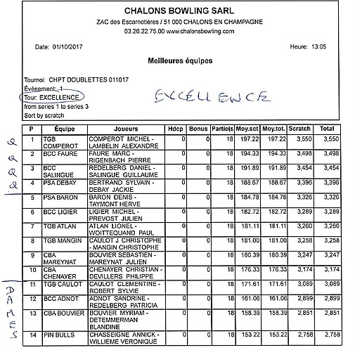 Classement excellence phase district