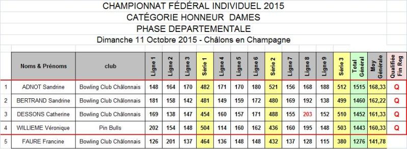 Classement honneur marne dames