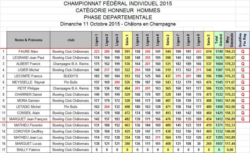 Classement honneur marne hommes