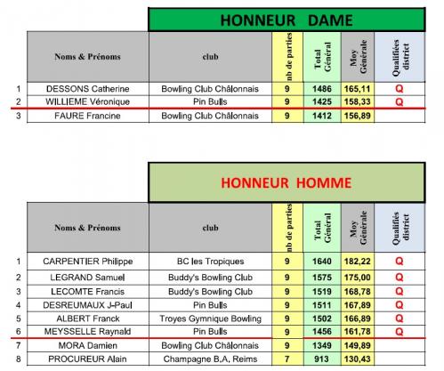 Classement phase departementale 1