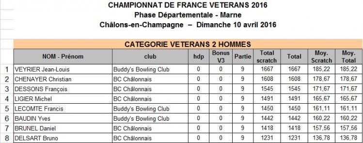 Classement v2 hommes departementale