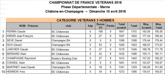 Classement v3 hommes departementale