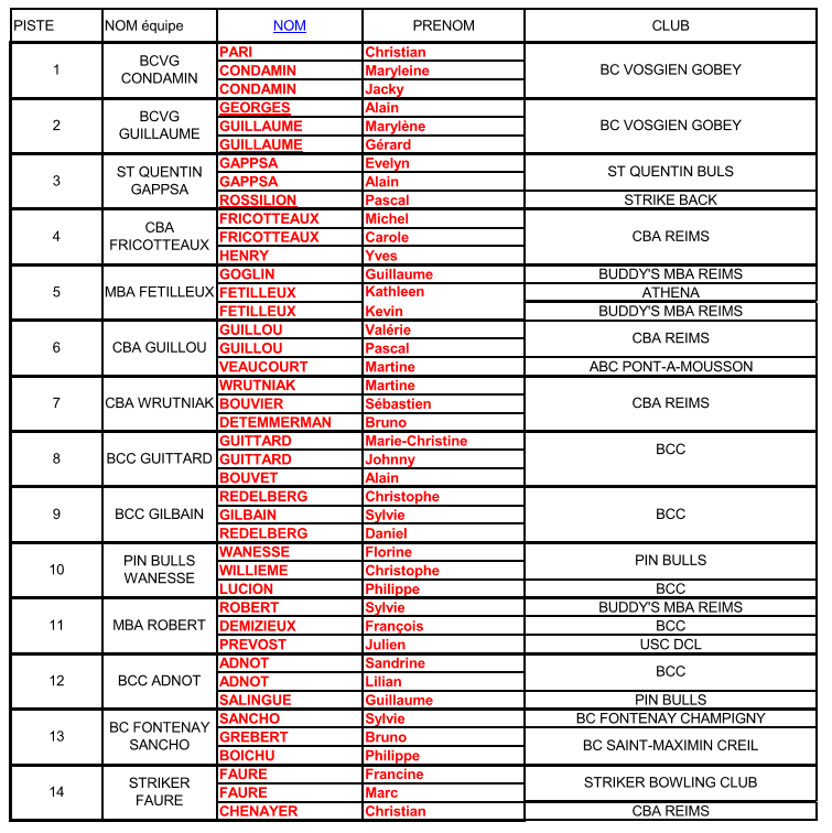 Liste engages tm 2026