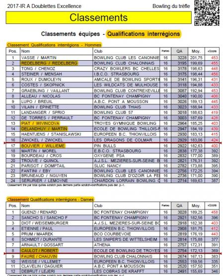 Quali doublette excellence dorlishiem