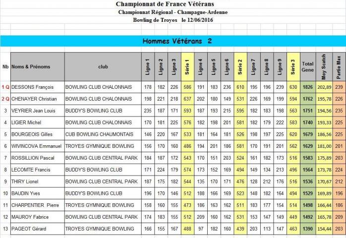 Scores v2 h